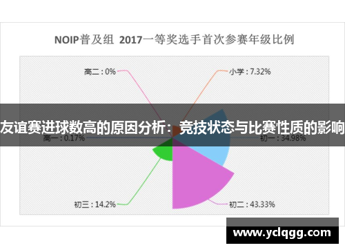 友谊赛进球数高的原因分析:竞技状态与比赛性质的影响 友谊赛进球数高的原因分析:竞技状态与比赛性质的影响