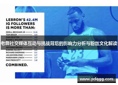 老詹社交媒体互动与挑战背后的影响力分析与粉丝文化解读 老詹社交媒体互动与挑战背后的影响力分析与粉丝文化解读