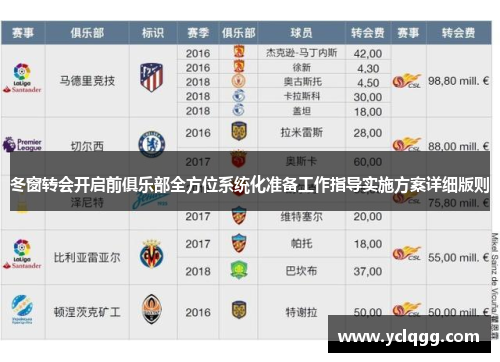 冬窗转会开启前俱乐部全方位系统化准备工作指导实施方案详细版则 冬窗转会开启前俱乐部全方位系统化准备工作指导实施方案详细版则