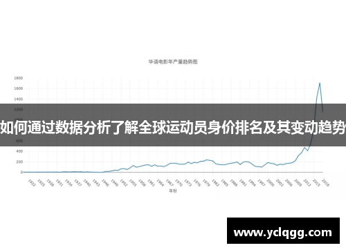 如何通过数据分析了解全球运动员身价排名及其变动趋势